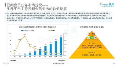 會員讓我們相遇，富貴色來一波——中國在線內容會員生態分析（2020）