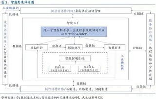 智能制造——引領新一輪制造業產業鏈升級與互聯網數據服務融合