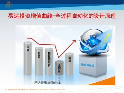 易達科技發布全過程自動化技術，引領企業邁向全信息化咨詢新里程